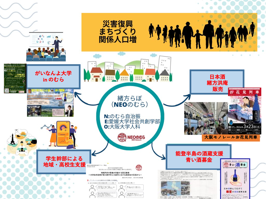 取組活動