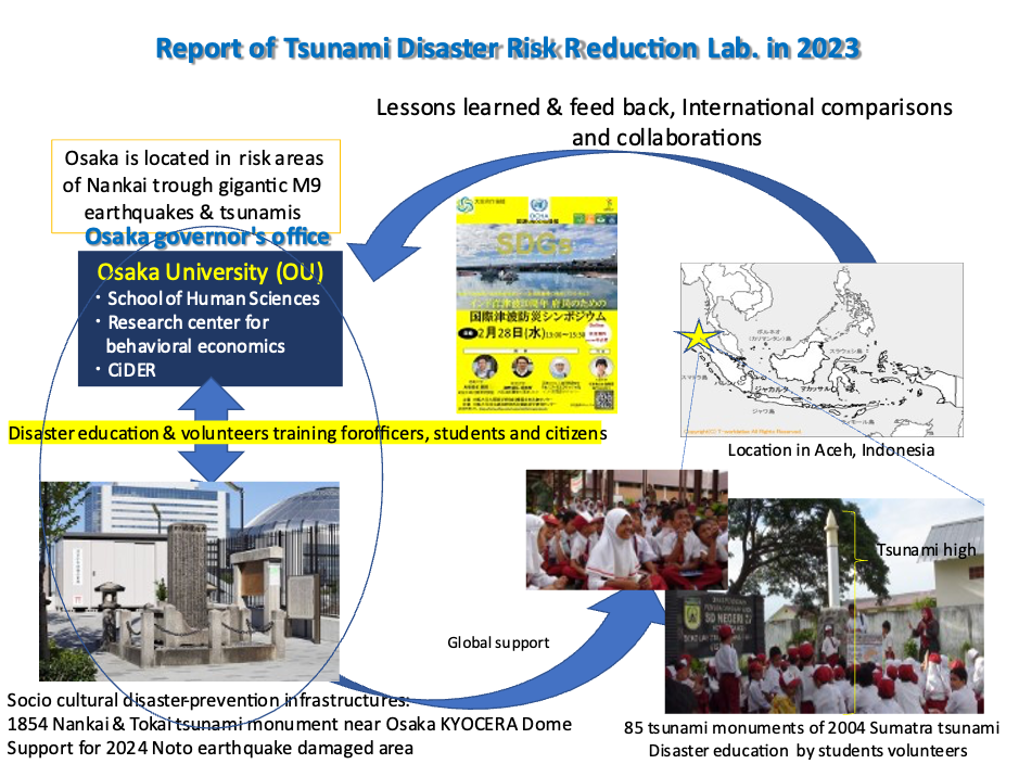 Report of Tsunami Disaster Risk Reduction Lab. in 2023